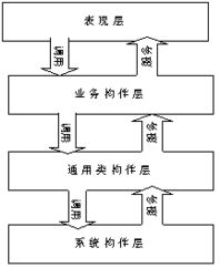 軟件復用技術 驅動產品開發效率與質量的革命性實踐