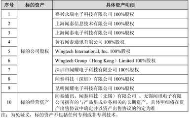 聞泰科技戰略調整 剝離ODM聚焦網絡技術服務，百億身價鄂商張學政悄然轉身